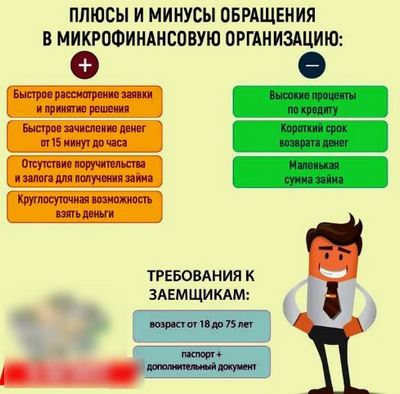 Роль сервисов сравнения на рынке микрофинансовых услуг